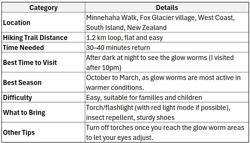 Quick Reference Key to see the Glow Worms on the Minnehaha Walk in Fox Glacier