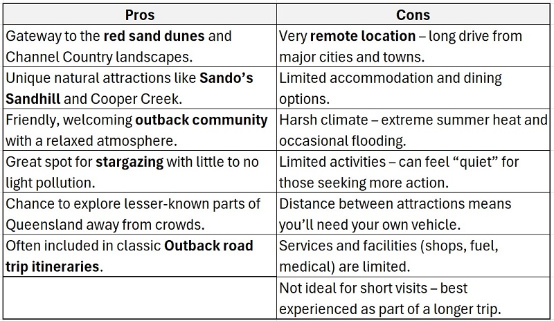 Comparing the Pros & Cons to visiting Windorah