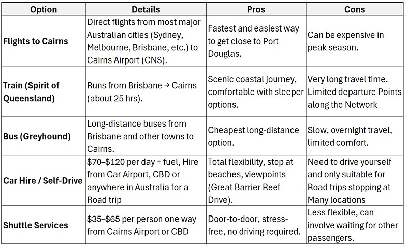 Table Comparison on ways to Get to Port Douglas with pros & Cons on Flights, Train, Bus, Shuttle & Car