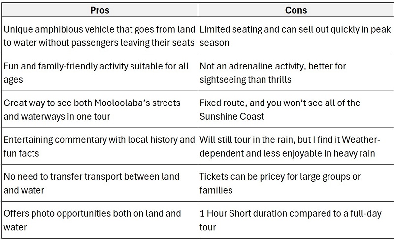 Pros & Cons Table Comparison for the AquaDuck Ride on the Sunshine Coast
