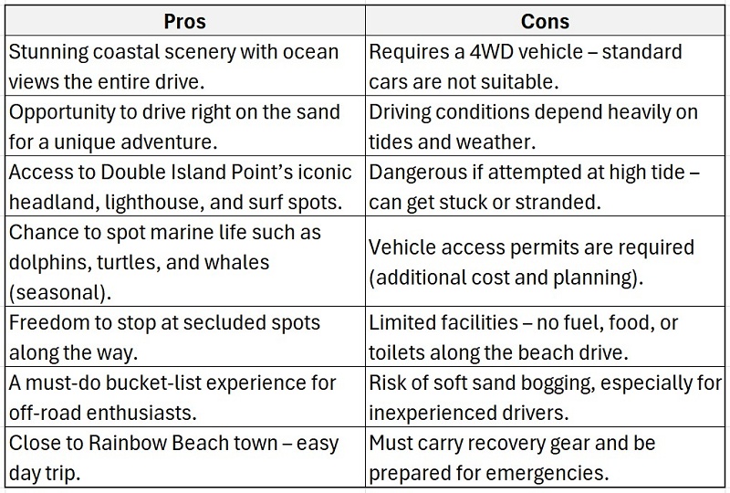 Pros & Cons Table on 4Wheel Driving from Rainbow Beach to Double Island Point